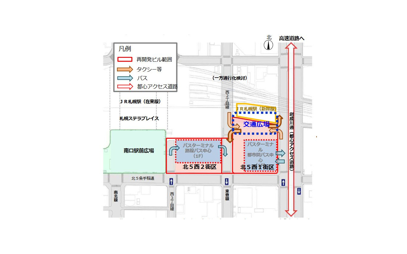 新幹線札幌駅と「北5西1街区」に整備される再開発ビル、交通広場が一体的に整備され、交通結節機能が強化される。