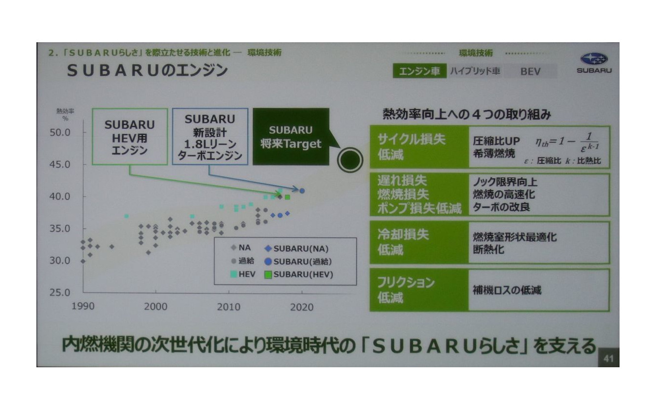 スバル技術ミーティング