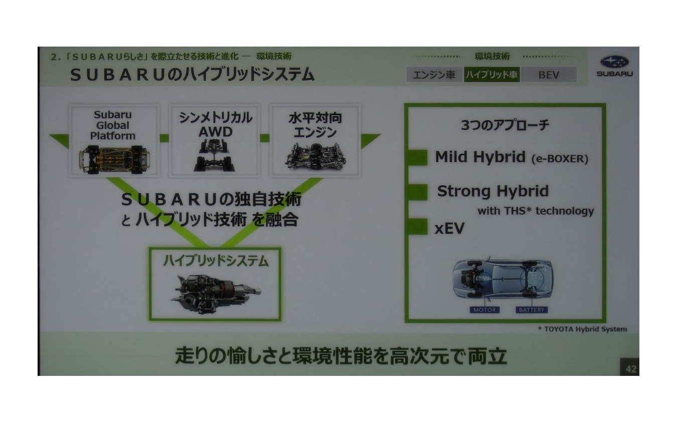 スバル技術ミーティング