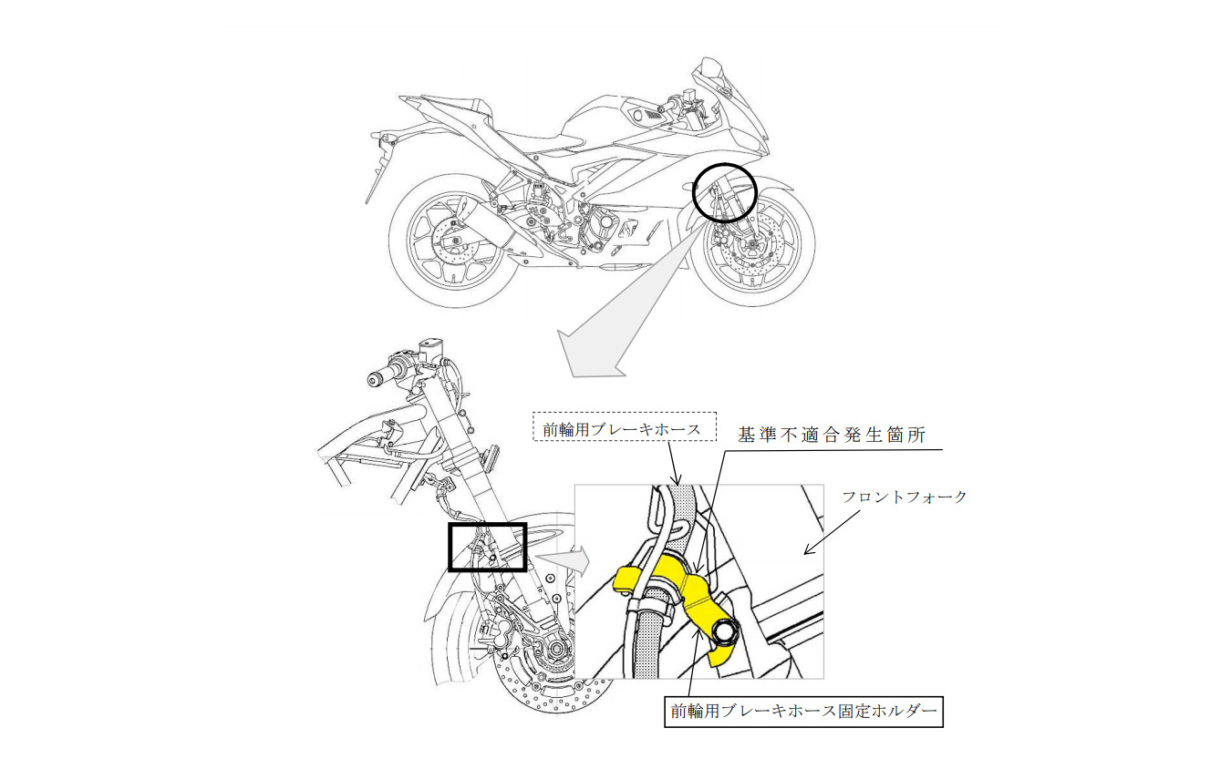 改善箇所（フロントブレーキホースホルダー）