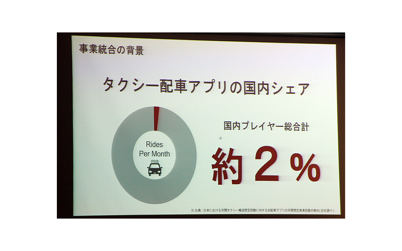 日本交通HDとDeNAのタクシー配車アプリなど事業統合発表会（都内 2月4日）