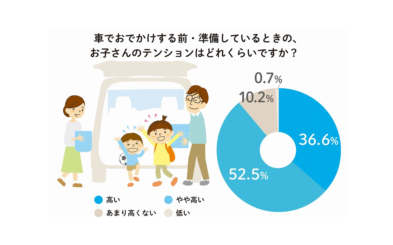 車でおでかけする前・準備しているときの子どものテンション