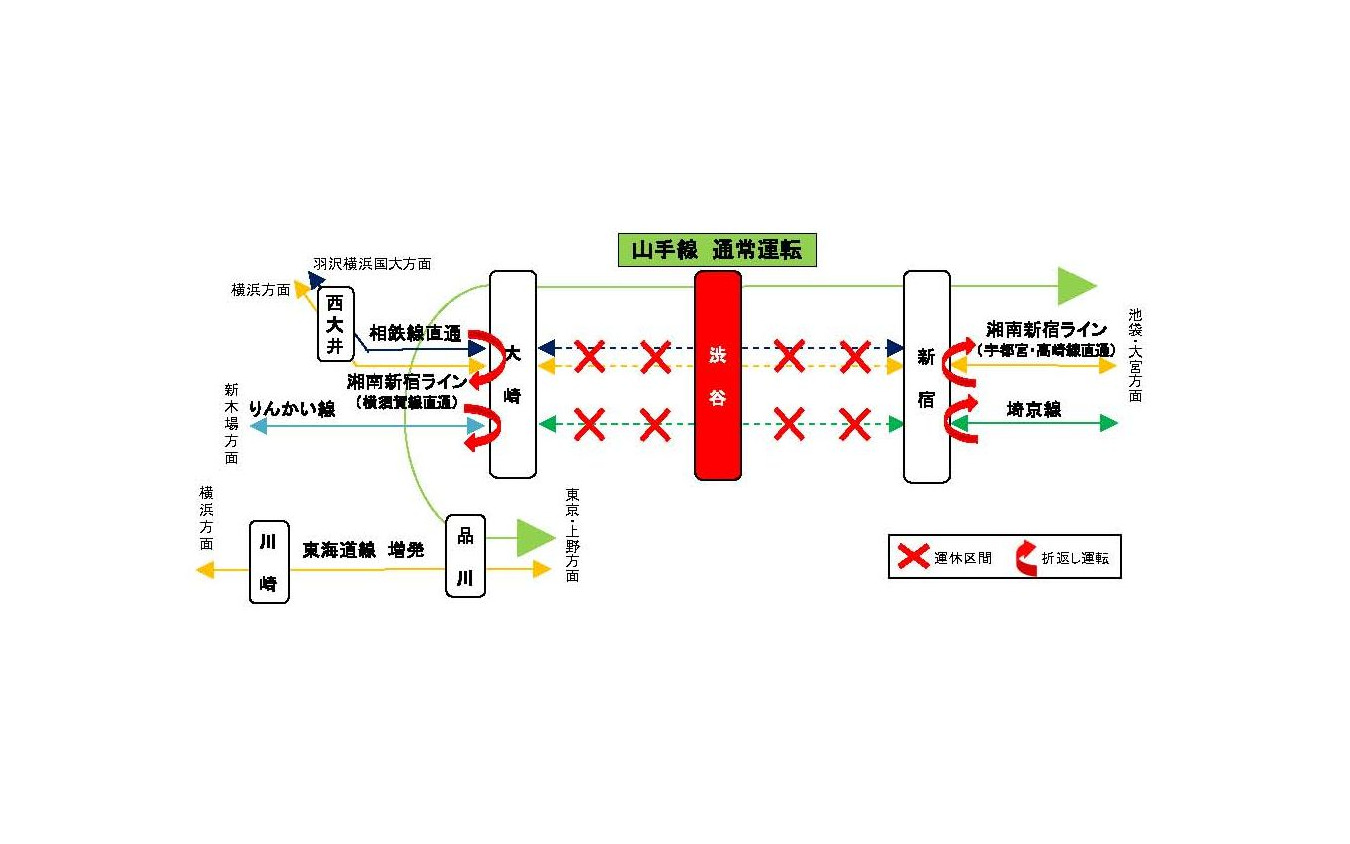 線路切換工事に伴ない、5月30・31日には埼京線大崎～新宿間が全面運休となる。山手線は通常運行。