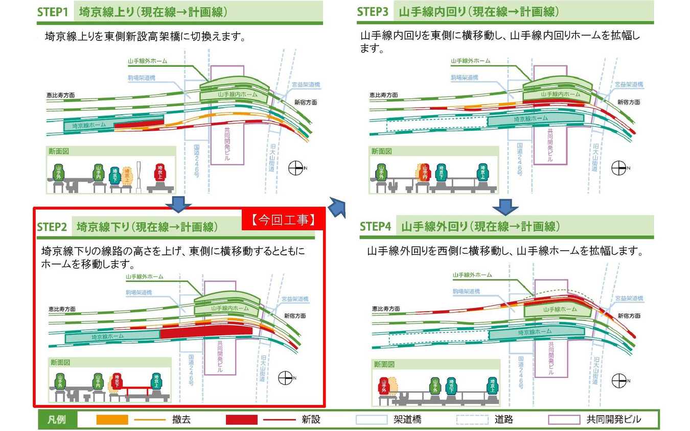 埼京線ホーム移設や山手線ホーム改良に伴なう渋谷駅の線路切換工事の概要。第2段階(STEP2)に当たる今回の工事では、埼京線ホームが山手線ホームと並列となり、離れ小島的不便さが解消される。
