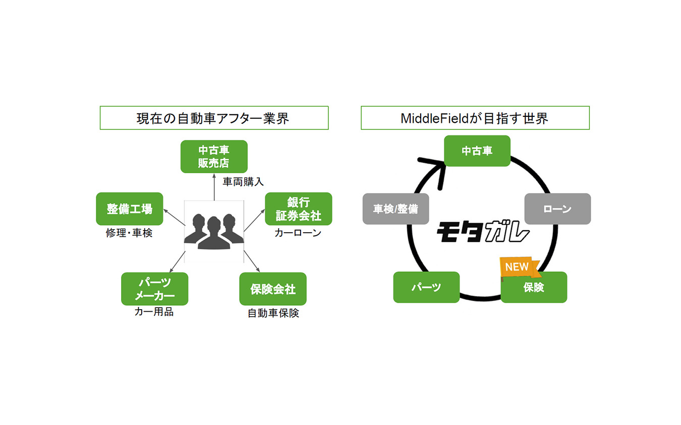 ミドルフィールドが目指す世界