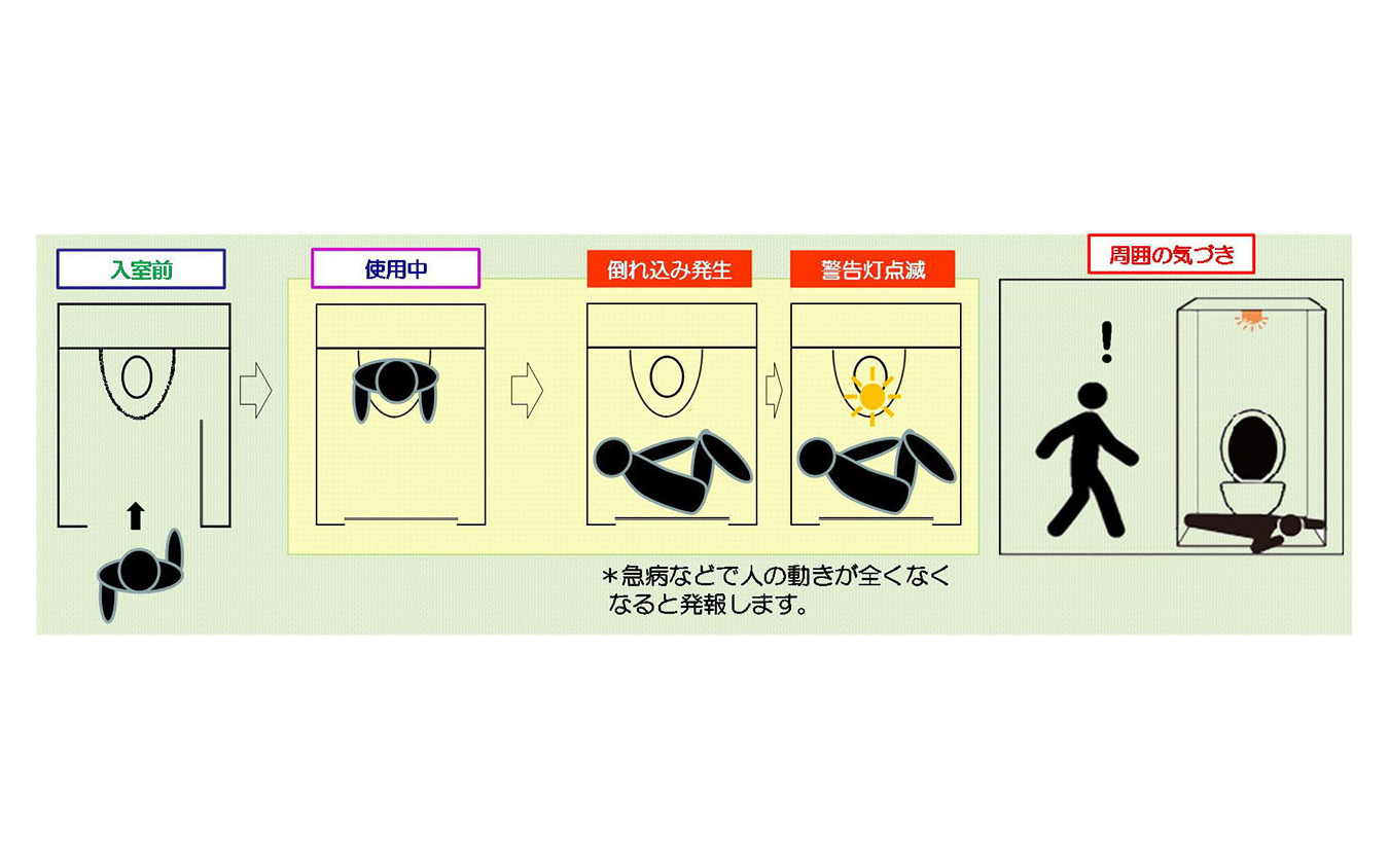 倒れたお客さまの発見イメージ