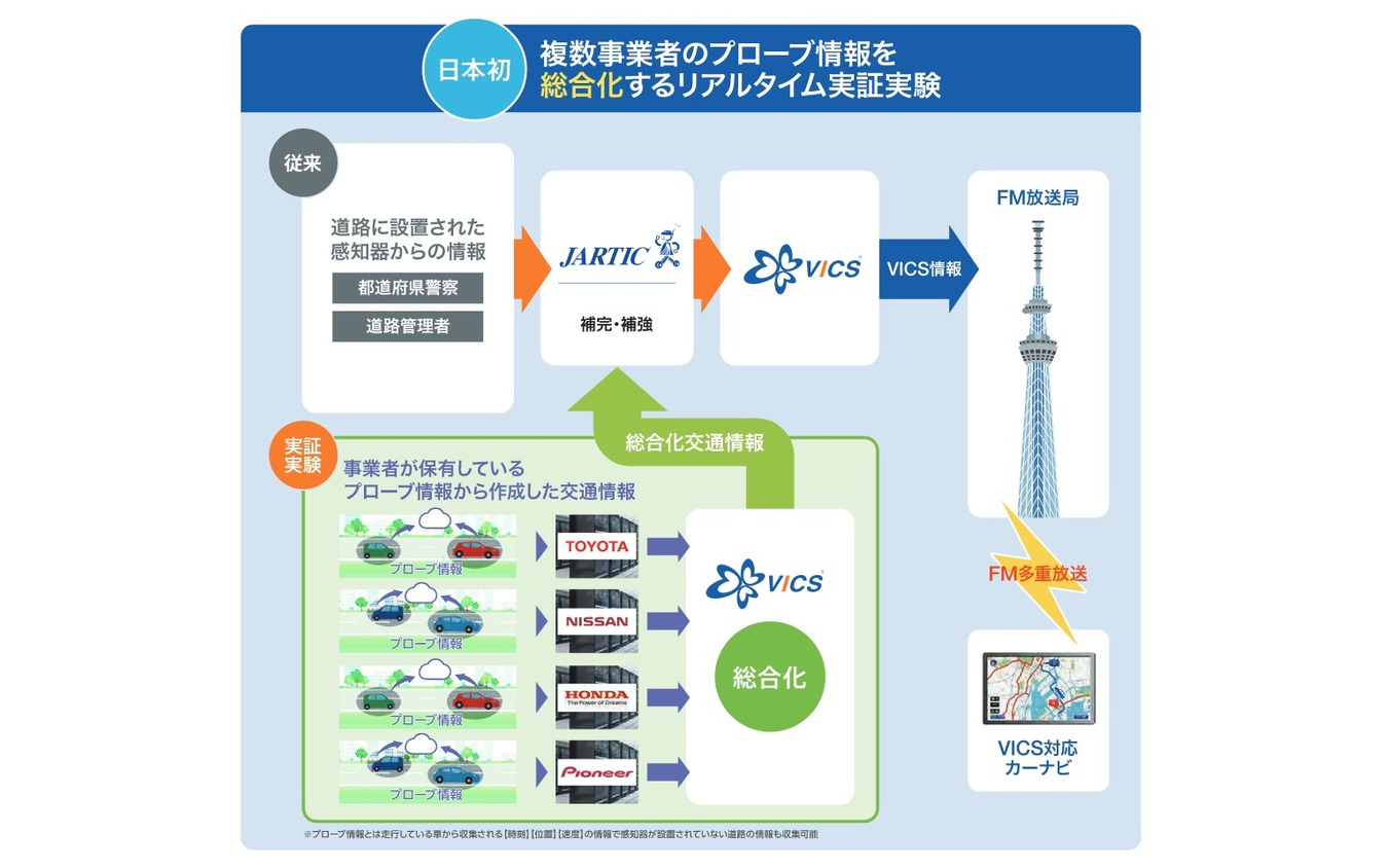 Vicsが年春に大幅な進化 渋滞ゼロ社会 を目指すvicsの未来とは レスポンス Response Jp Vicsが年春に大幅な進化 渋滞ゼロ社会 を目指すvicsの未来とは レスポンス Response Jp