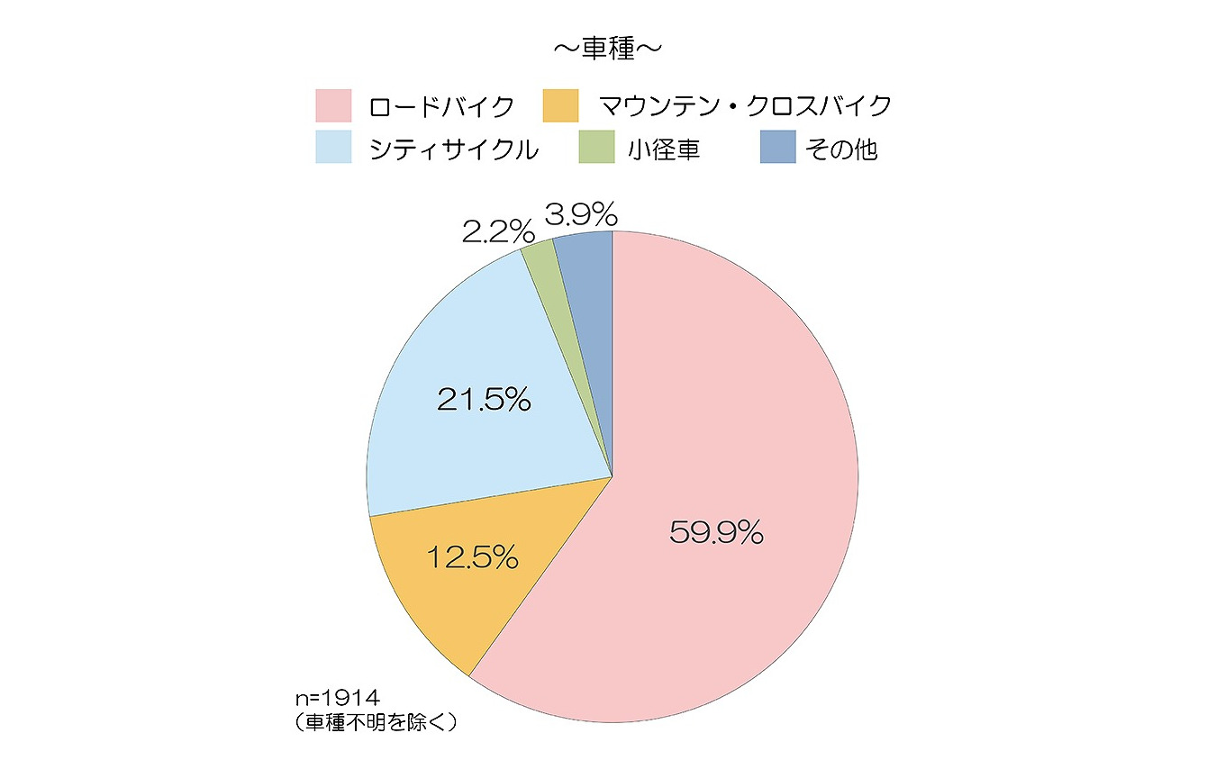 車種