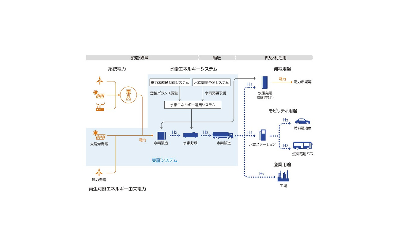 事業の全体像