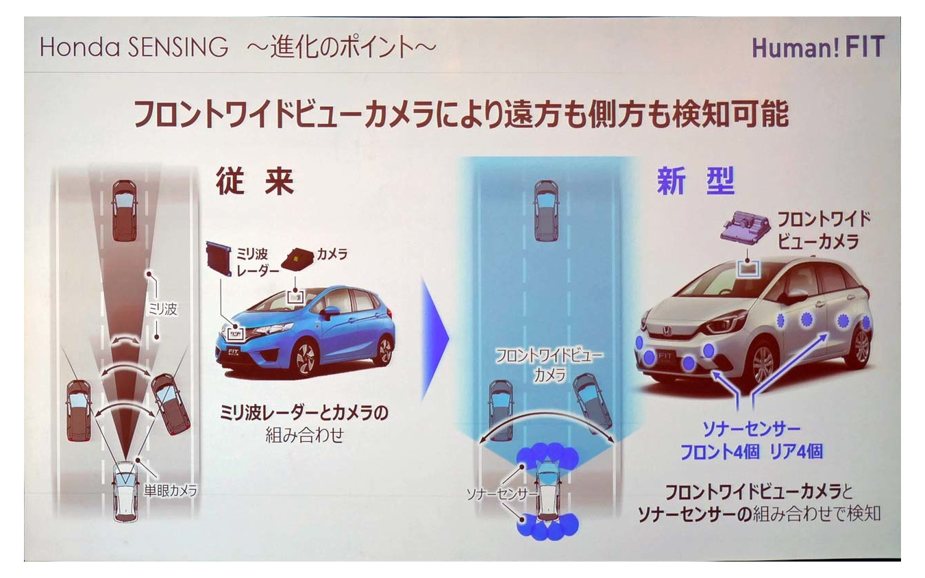 従来のホンダセンシングとの比較。手前の認識できる範囲を大幅に広げている