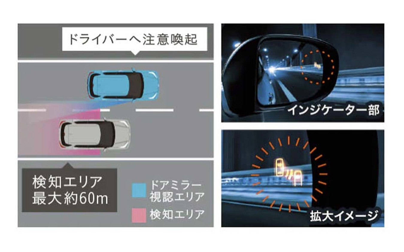 トヨタ・ライズに搭載されたブラインドスポットインフォメーションと同機能のブラインドスポットモニター