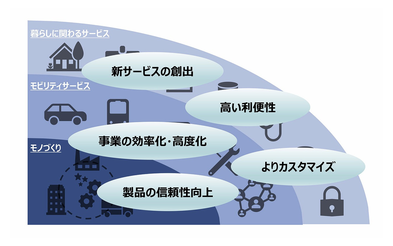 ブロックチェーン技術の活用可能性