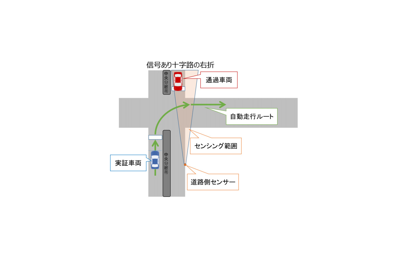 信号あり交差点（十字路）での右折