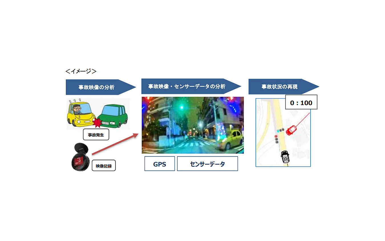 東京海上日動 事故状況再現システムを導入 Aiが責任割合を自動算出 レスポンス Response Jp 東京海上日動 事故状況再現システムを導入 Aiが責任割合を自動算出 レスポンス Response Jp