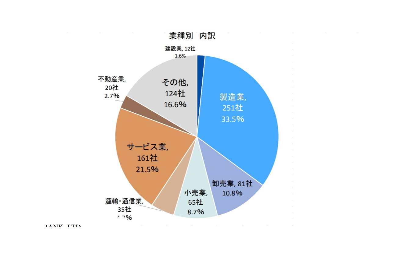 業種別「新型コロナウイルス感染症」による影響