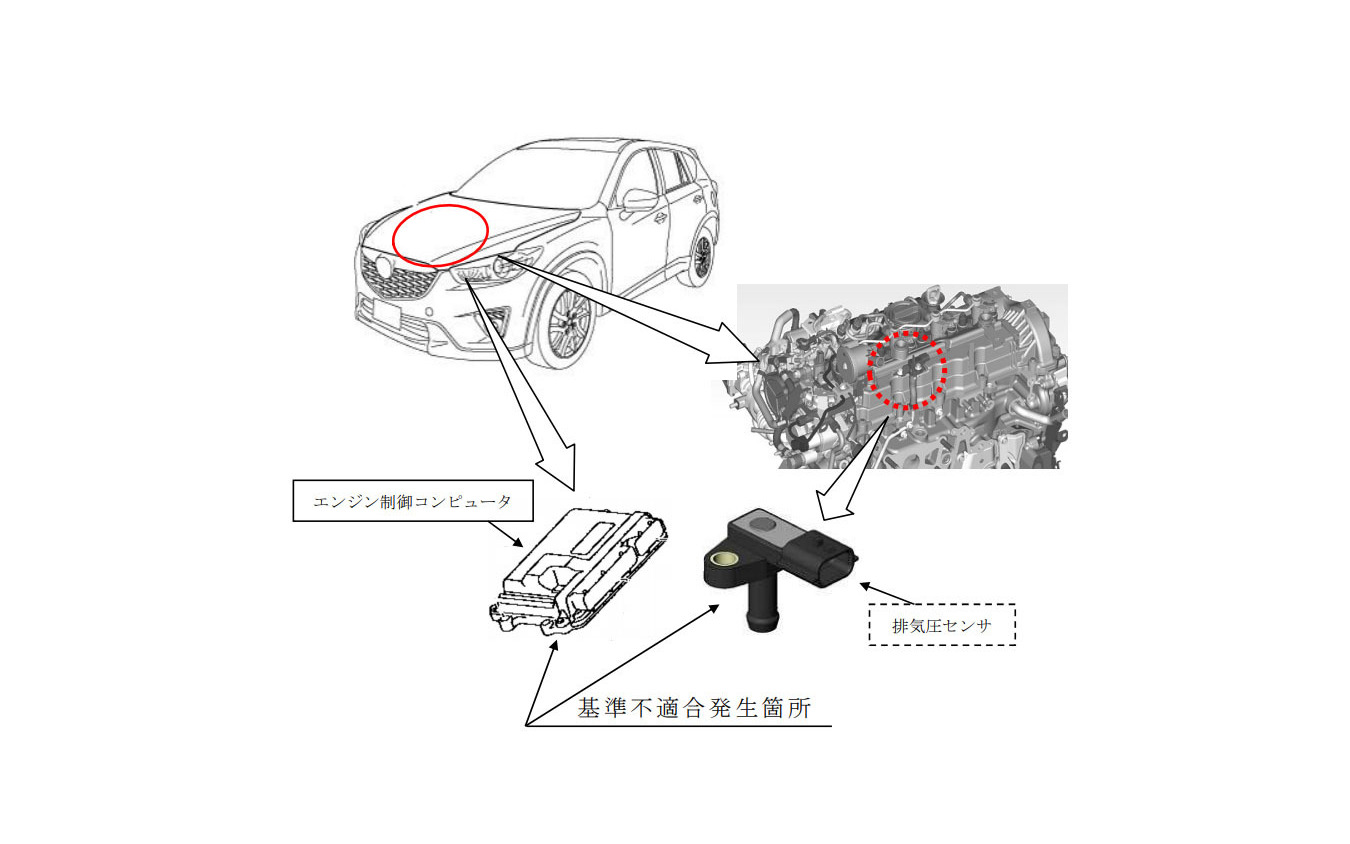 改善箇所（ECU）