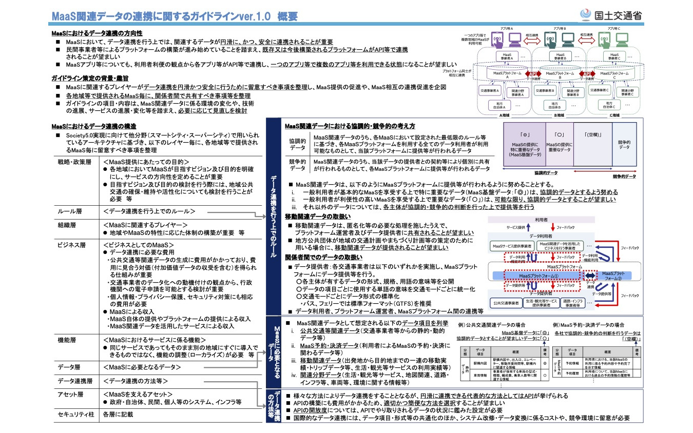 MaaS関連データを連携するガイドラインVer.1.0の概要