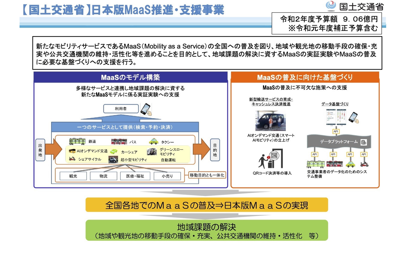 日本版MaaS推進・支援事業の概要
