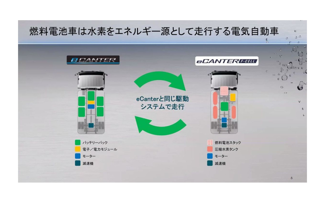 eキャンター F-CELL発表