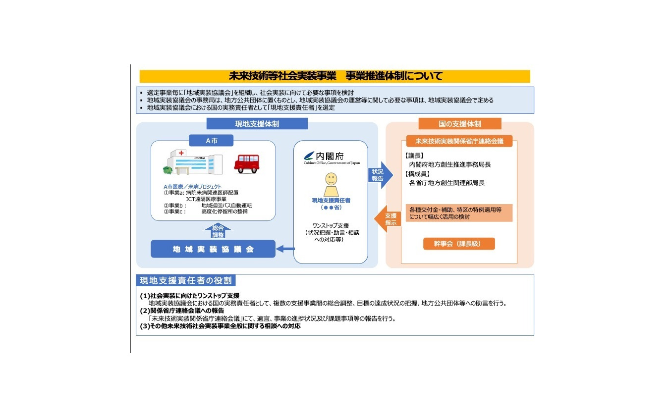 未来技術社会実装事業の推進体制