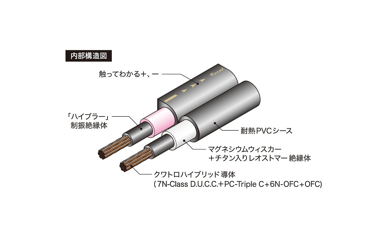 オーディオテクニカ クワトロハイブリッドスピーカーケーブル AT-RX280S