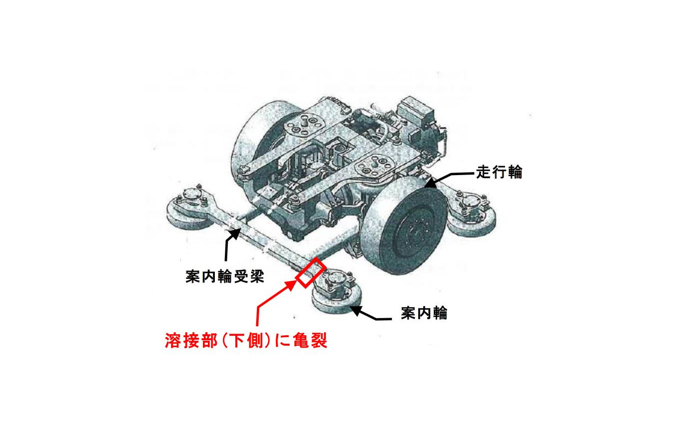 2000形の台車の構造。「案内輪受簗」は左右の案内輪を支えている。