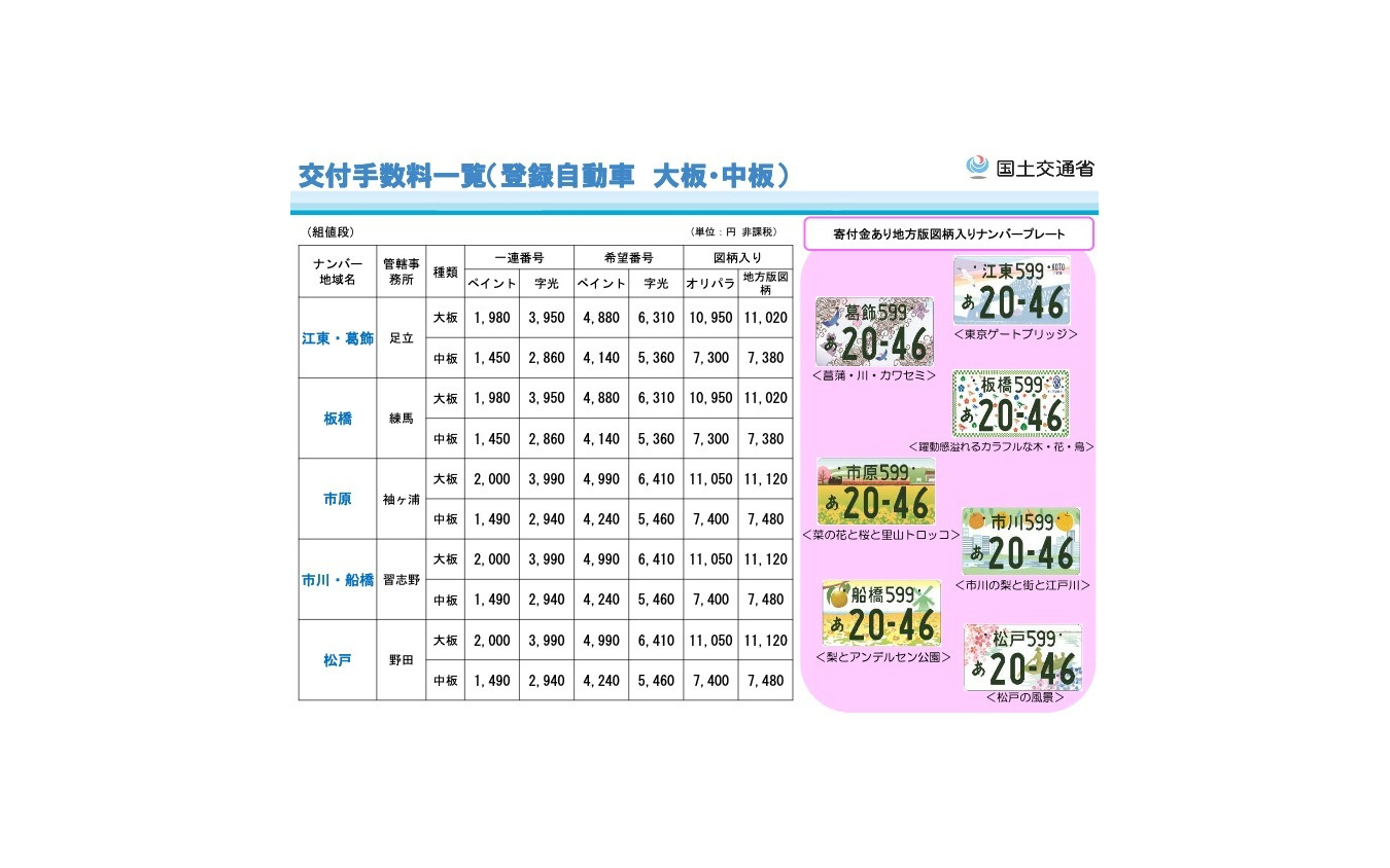 関東運輸局の地方版図柄入りナンバープレートの料金一覧