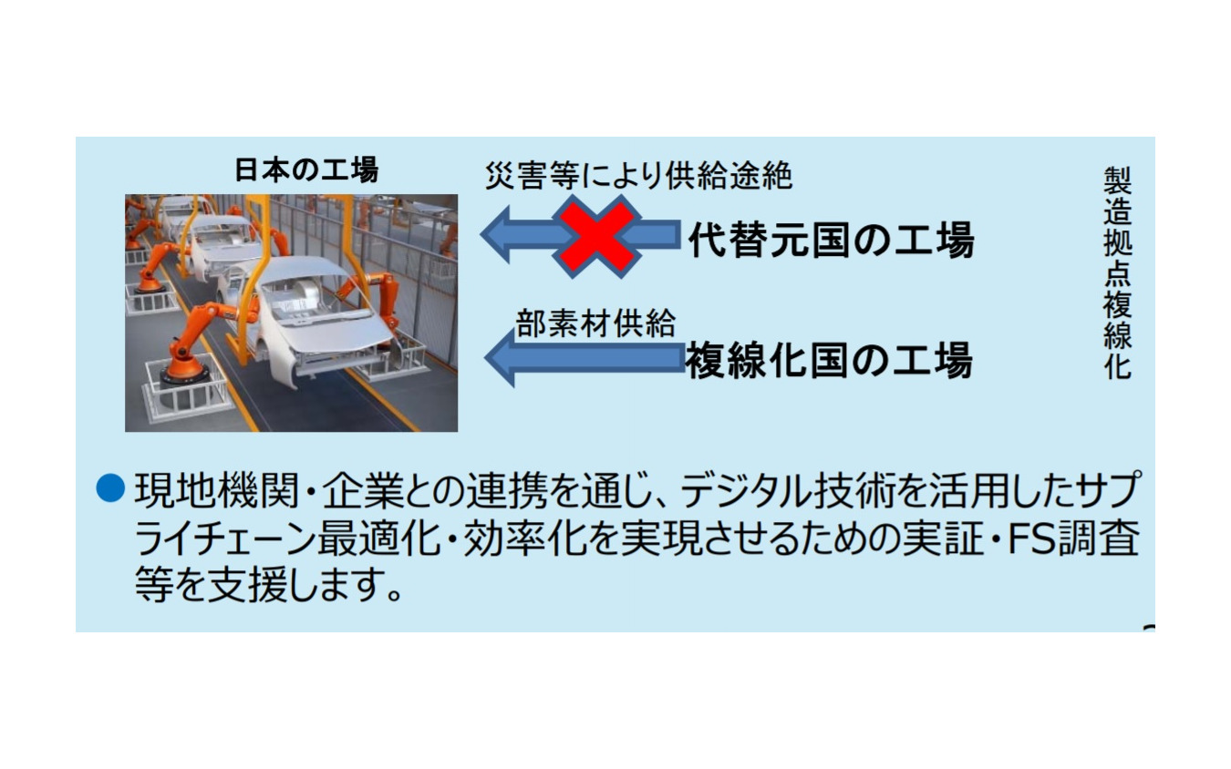 サプライチェーン強靭化施策