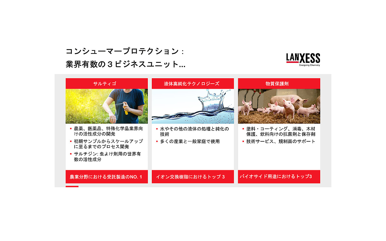 ランクセス年次記者説明会(2020)