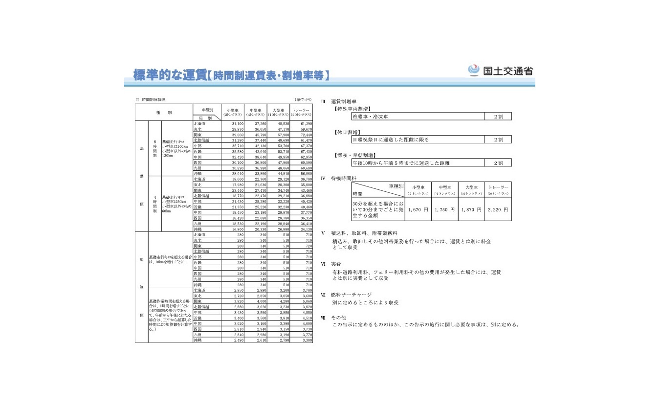 トラック運送業の標準的な運賃