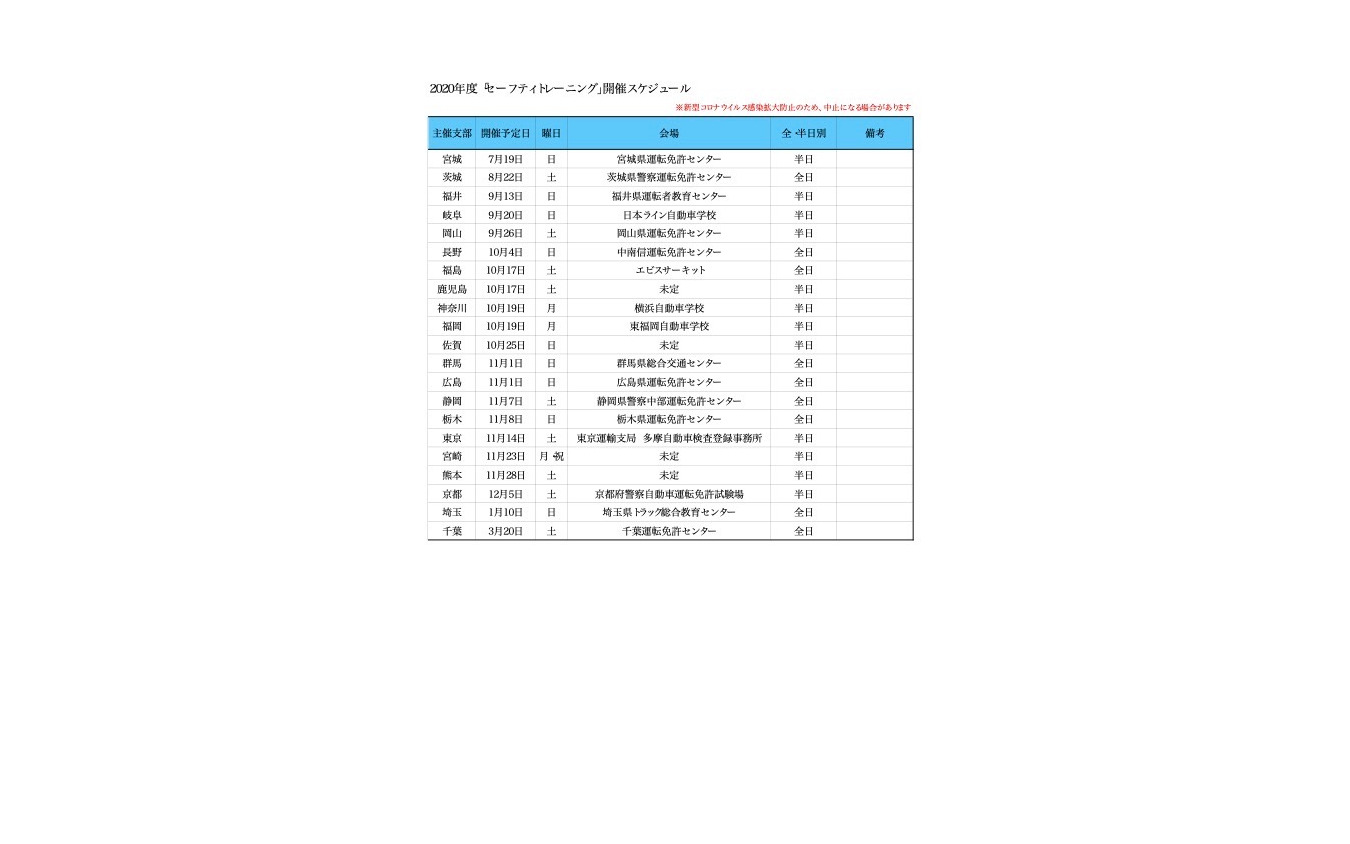 セーフティトレーニング2020の開催計画