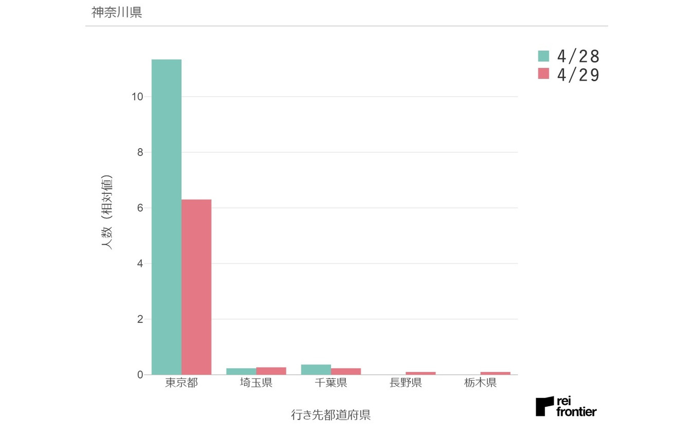 4月29日、神奈川県発