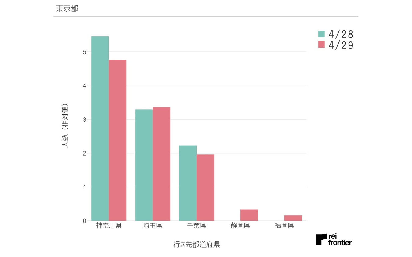 4月29日、東京都発