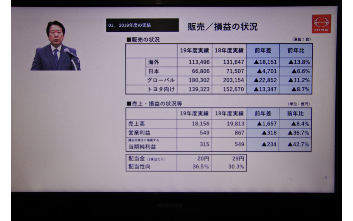日野自動車 2020年3月期決算 説明会