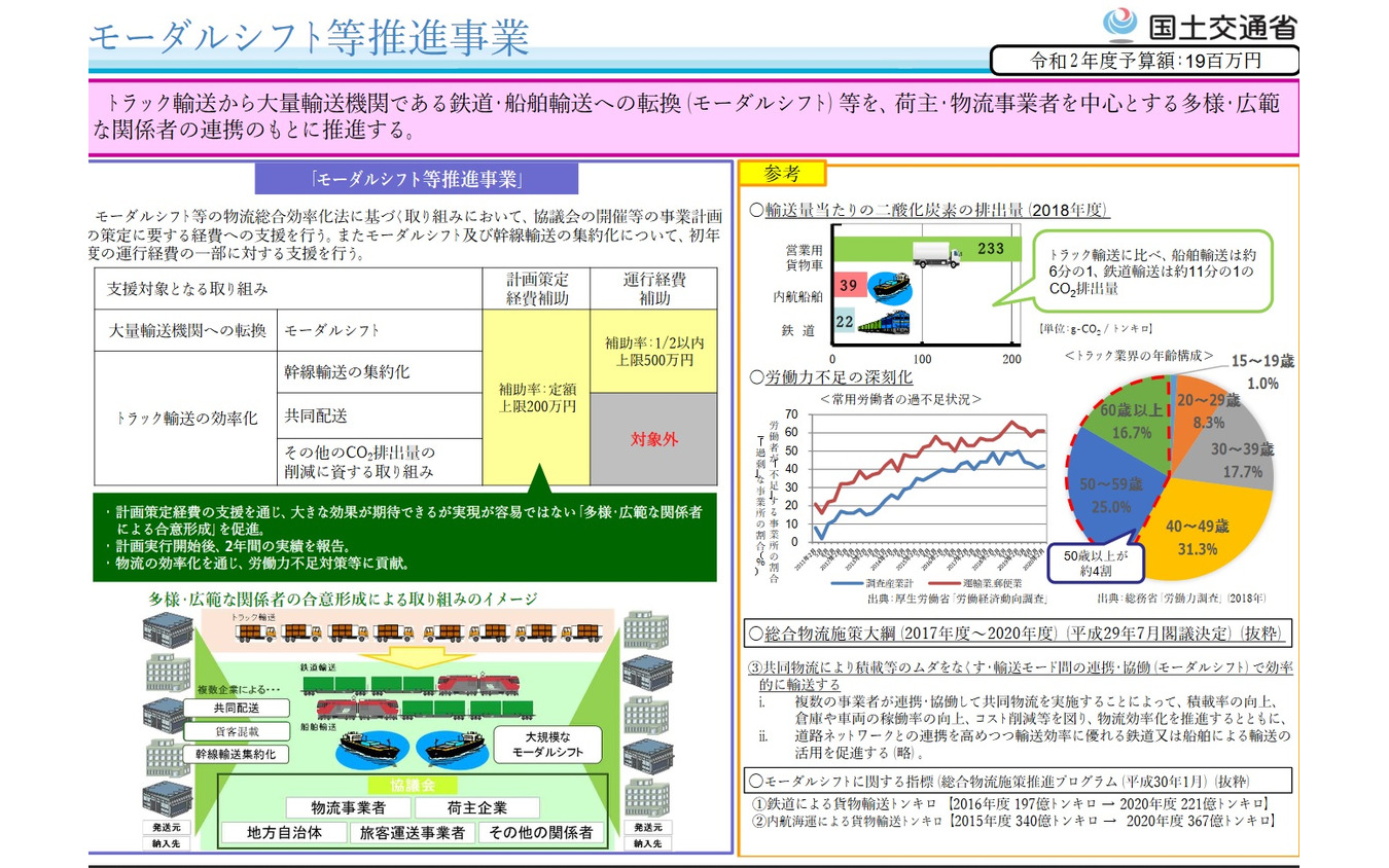 モーダルシフト等推進事業の概要