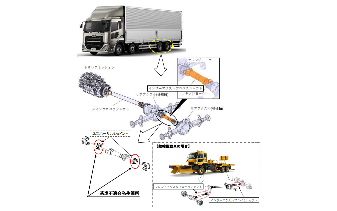 改善箇所（フロントおよびインターアクスルプロペラシャフト）