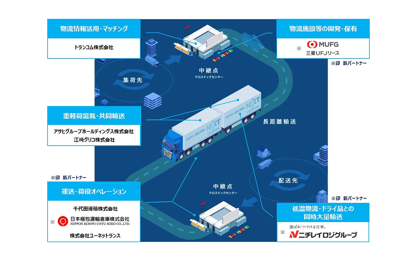 新たな幹線輸送スキームイメージ図