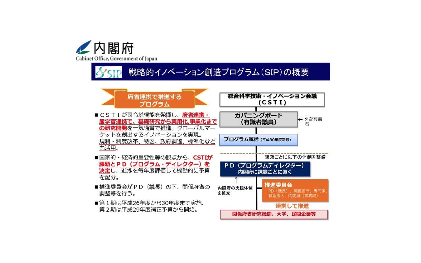 戦略的イノベーション創造プログラム（SIP）の概要