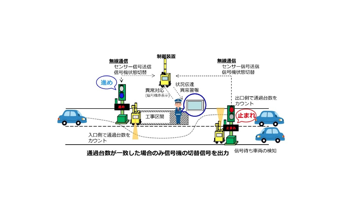 交通誘導システムのイメージ