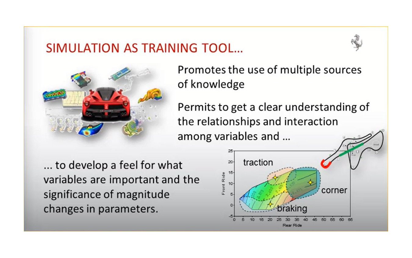 フェラーリのシミュレーション技術による車両開発