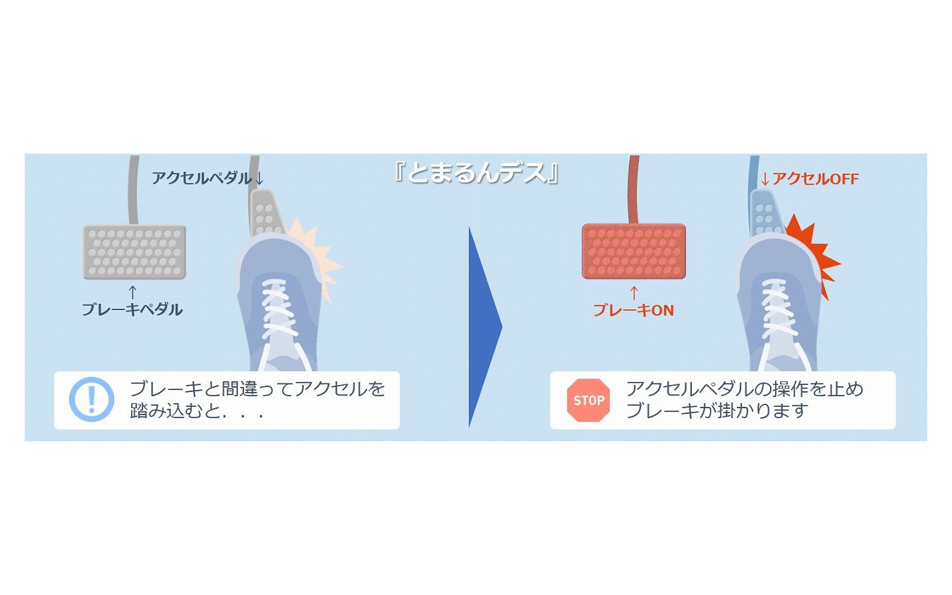 ブレーキ機能搭載の後付型 ペダル踏み間違い急発進抑制装置 日本初の量産化に目処 レスポンス Response Jp ブレーキ機能搭載の後付型 ペダル踏み間違い急発進抑制装置 日本初の量産化に目処 レスポンス Response Jp