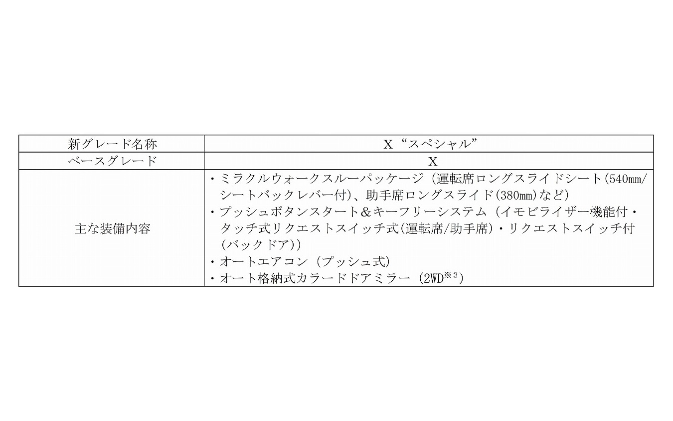 タントX“スペシャル”概要