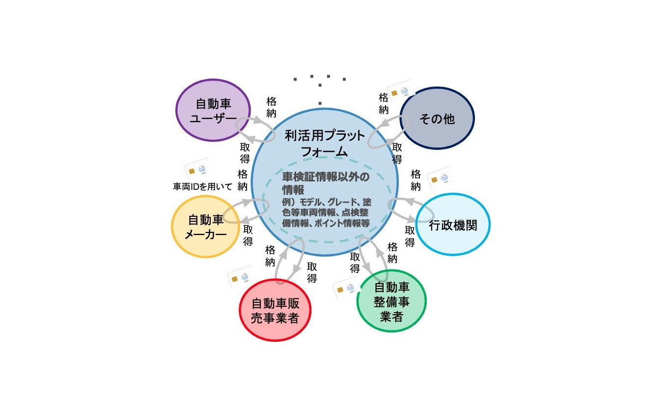 IC化に伴う情報連携のイメージ