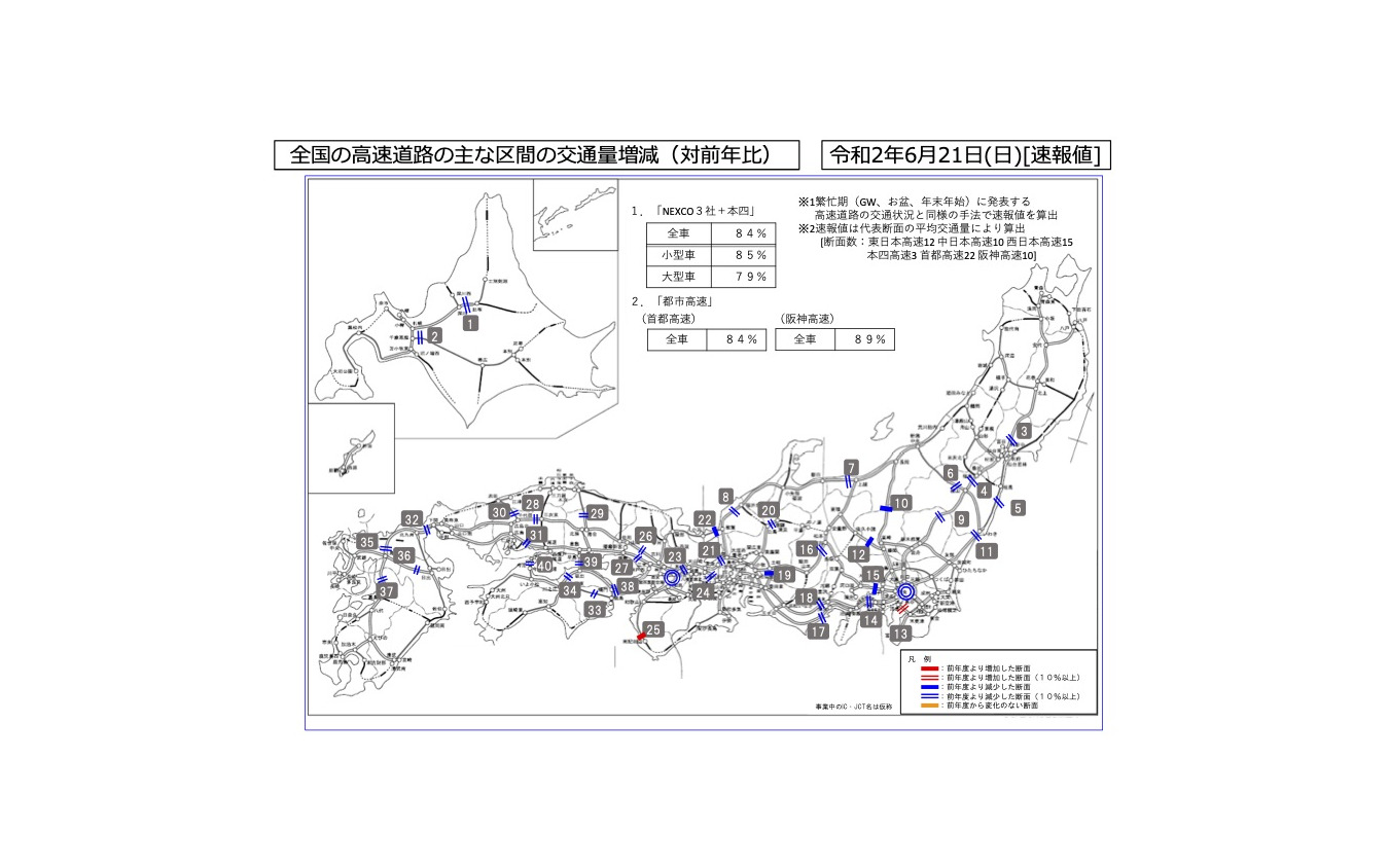 全国の高速道路の主な区間の交通量増減（対前年比）