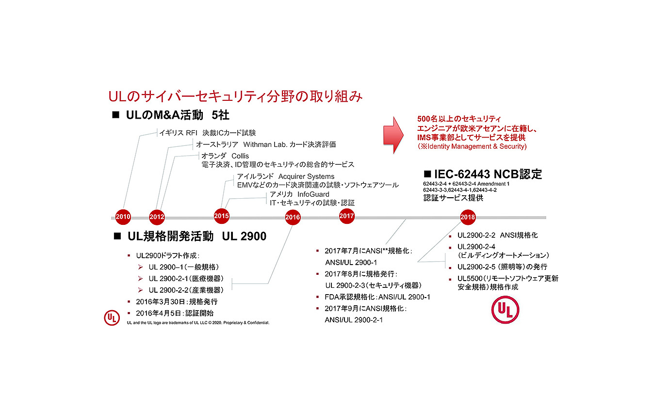 セキュリティ検証ソリューション「IoTセキュリティレーティング」記者説明会