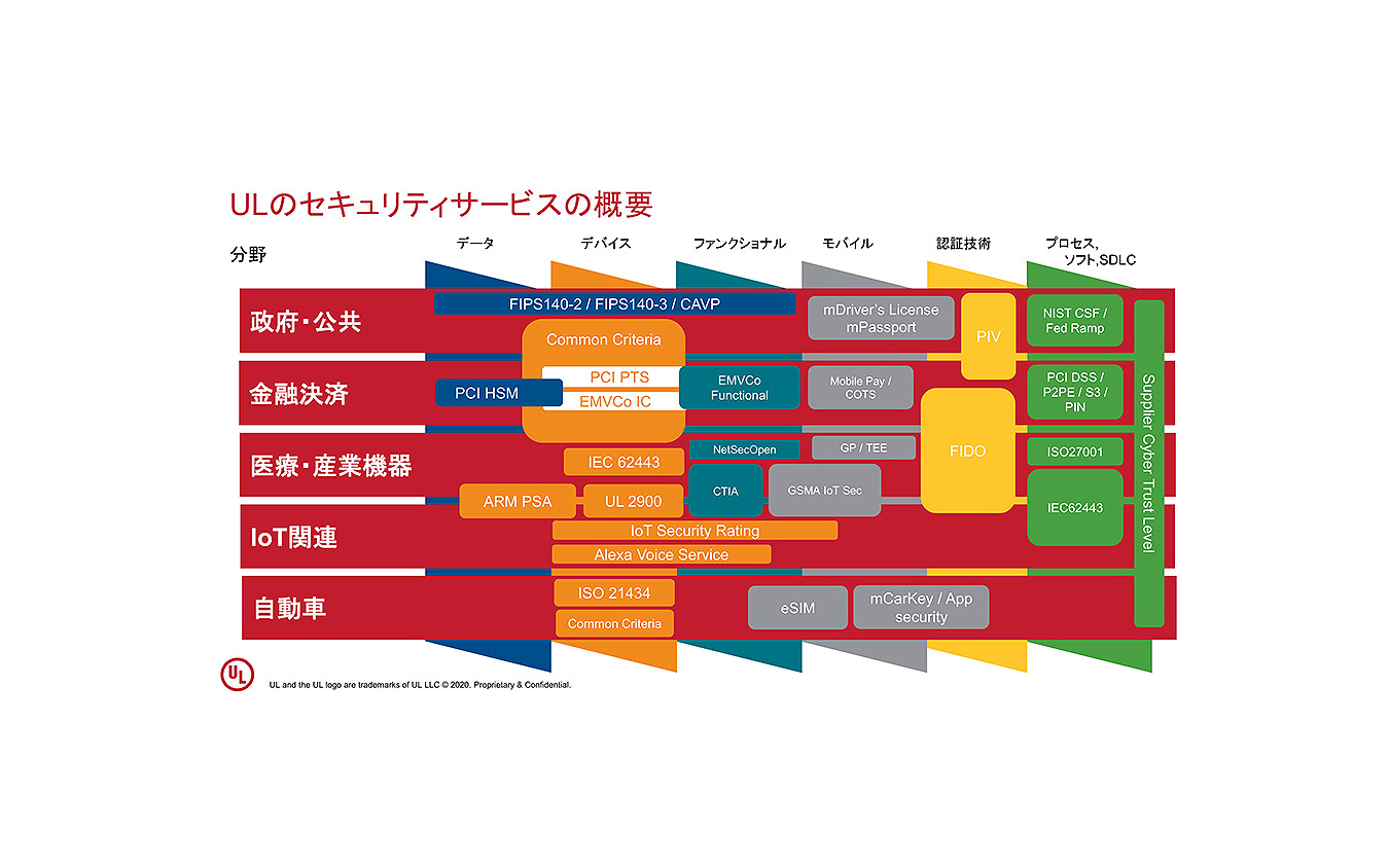 セキュリティ検証ソリューション「IoTセキュリティレーティング」記者説明会