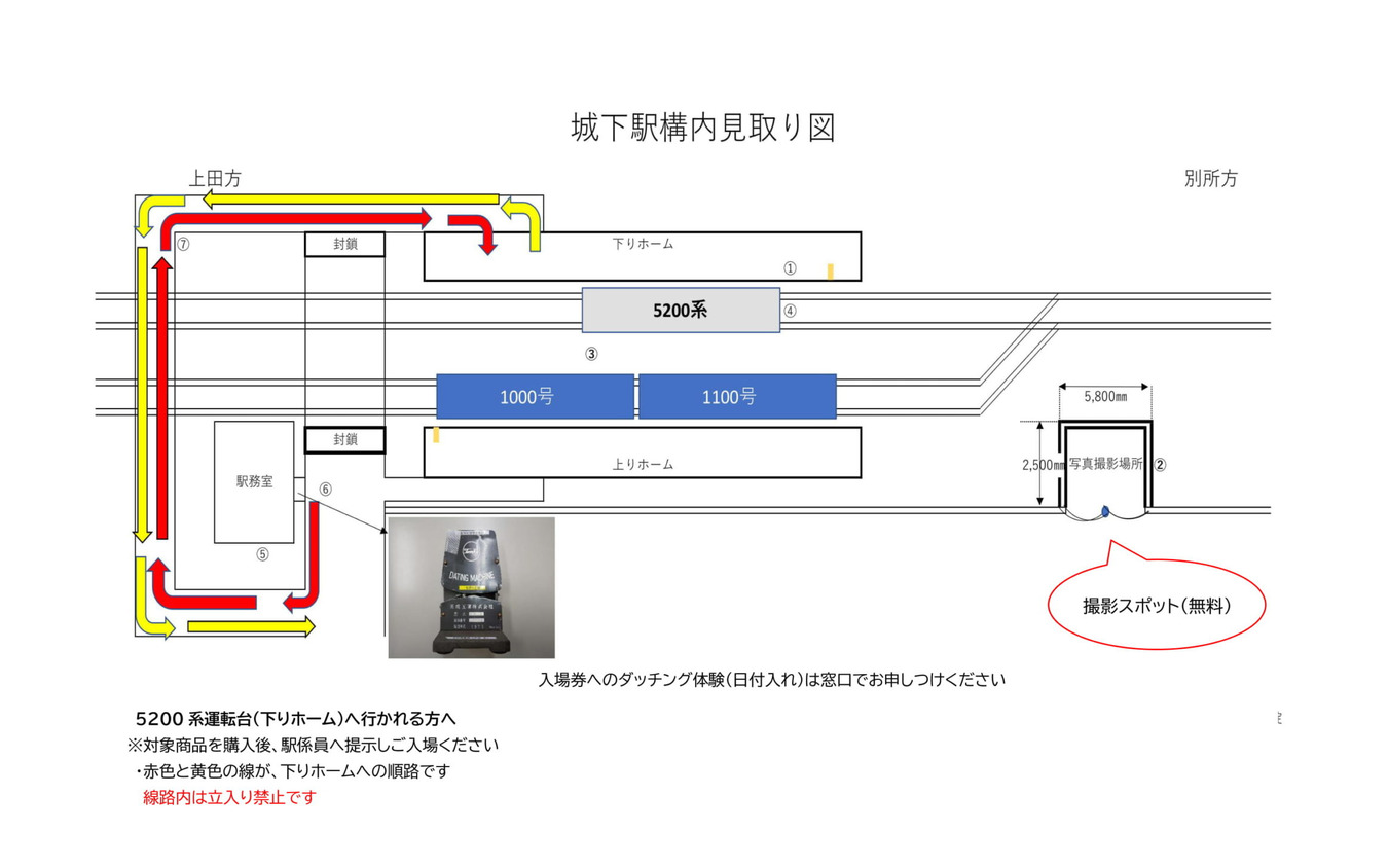 城下駅での展示方法。上田電鉄は現在、城下駅で折返し運転を行なっている関係で、今回の展示が実現した。