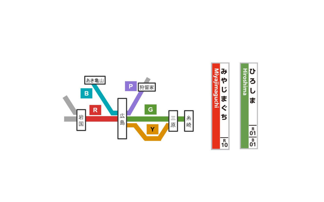 対象線区の路線カラー、路線記号(左)と駅ナンバーを組み合わせた駅ナンバリングの表示例(右)。