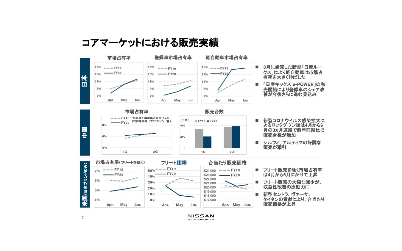 日産自動車 2020年度第1四半期決算発表