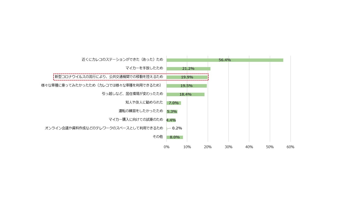 あなたの新規入会のきっかけにあてはまるものを全てお答えください。<複数回答>(n=815)